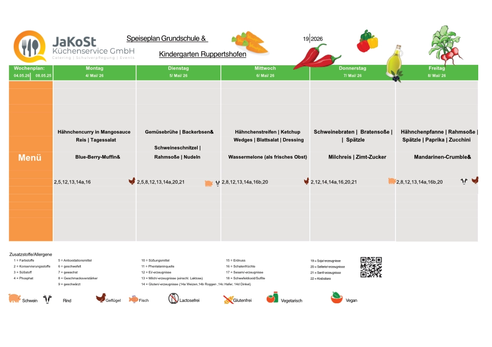 Speiseplan Rupp KW 19